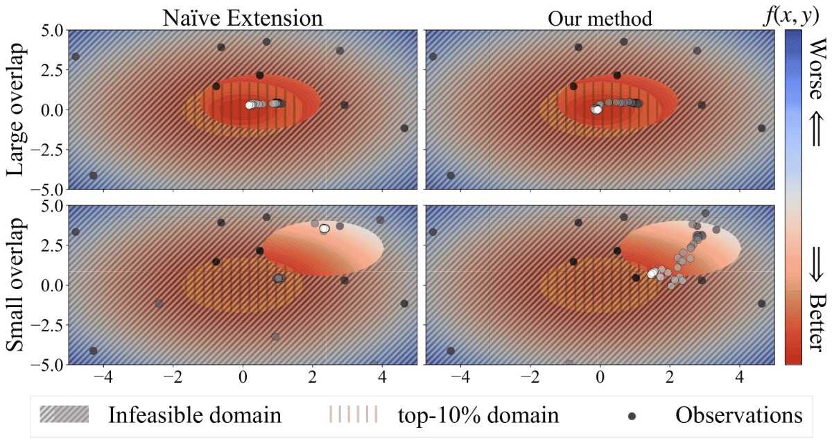 c-TPE conceptual visualization