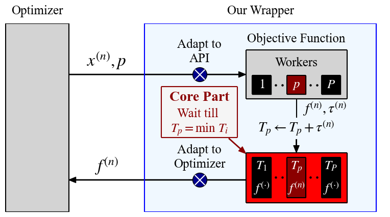 MFHPO simulator conceptual visualization