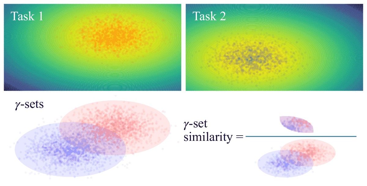 Similarity measure in meta-learn TPE